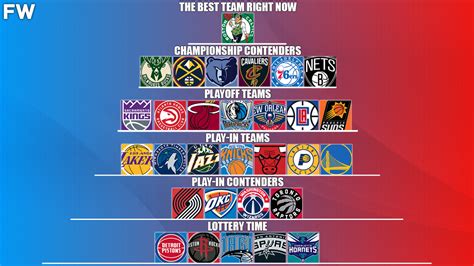 espn nba standings|All 30 NBA arenas by team .